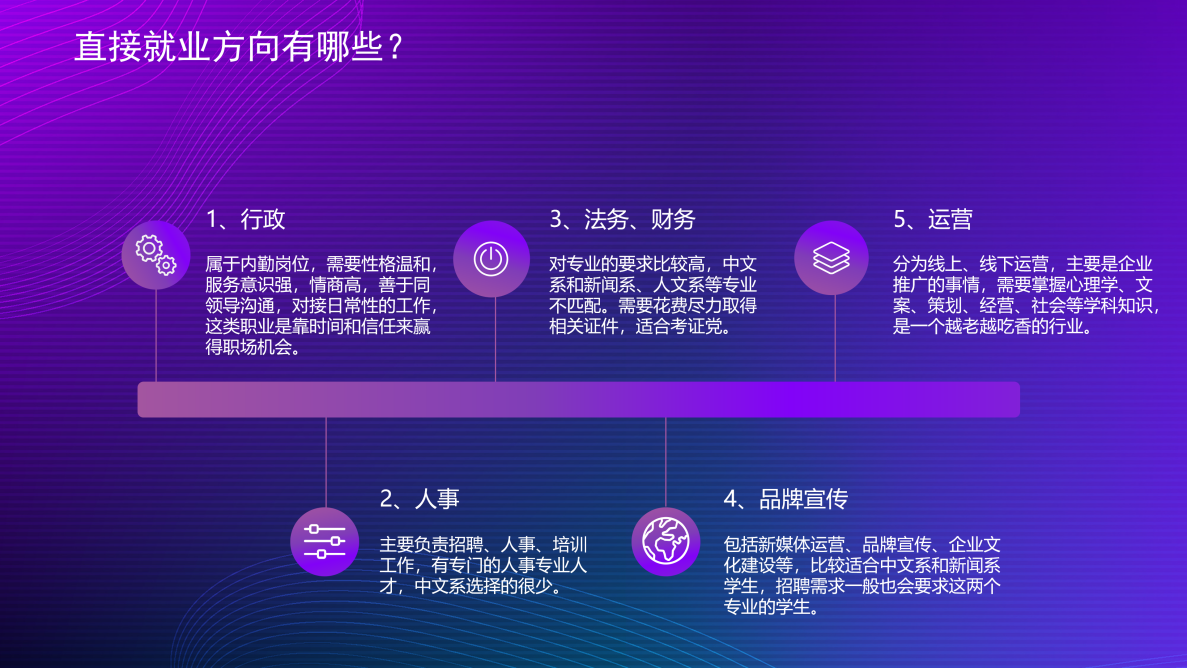 中文专业何以赋能我的人生_中文2009级王萍-0421_11 中文专业何以赋能我的人生_中文2009级王萍-0421_11